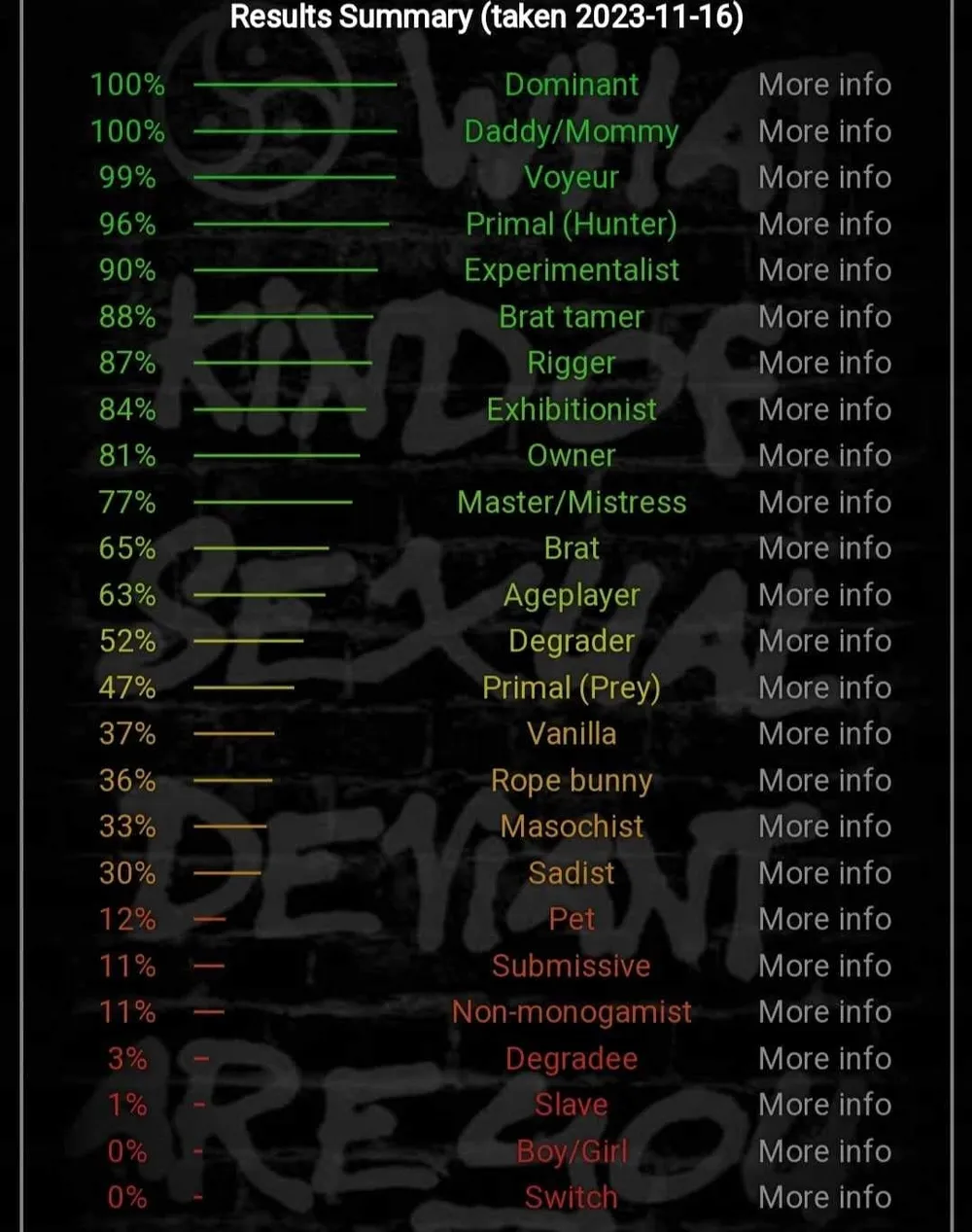 Bdsmtest Nov 2023