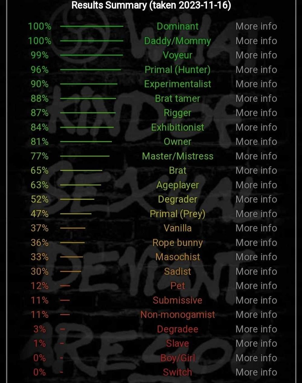 Bdsmtest Nov 2023