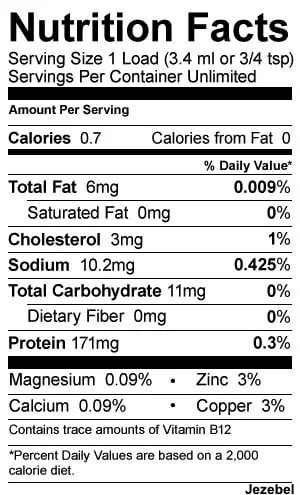 Nutritional value of cum