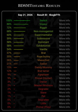 bdsmtest
