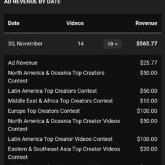 Contest Results