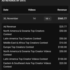 Contest Results