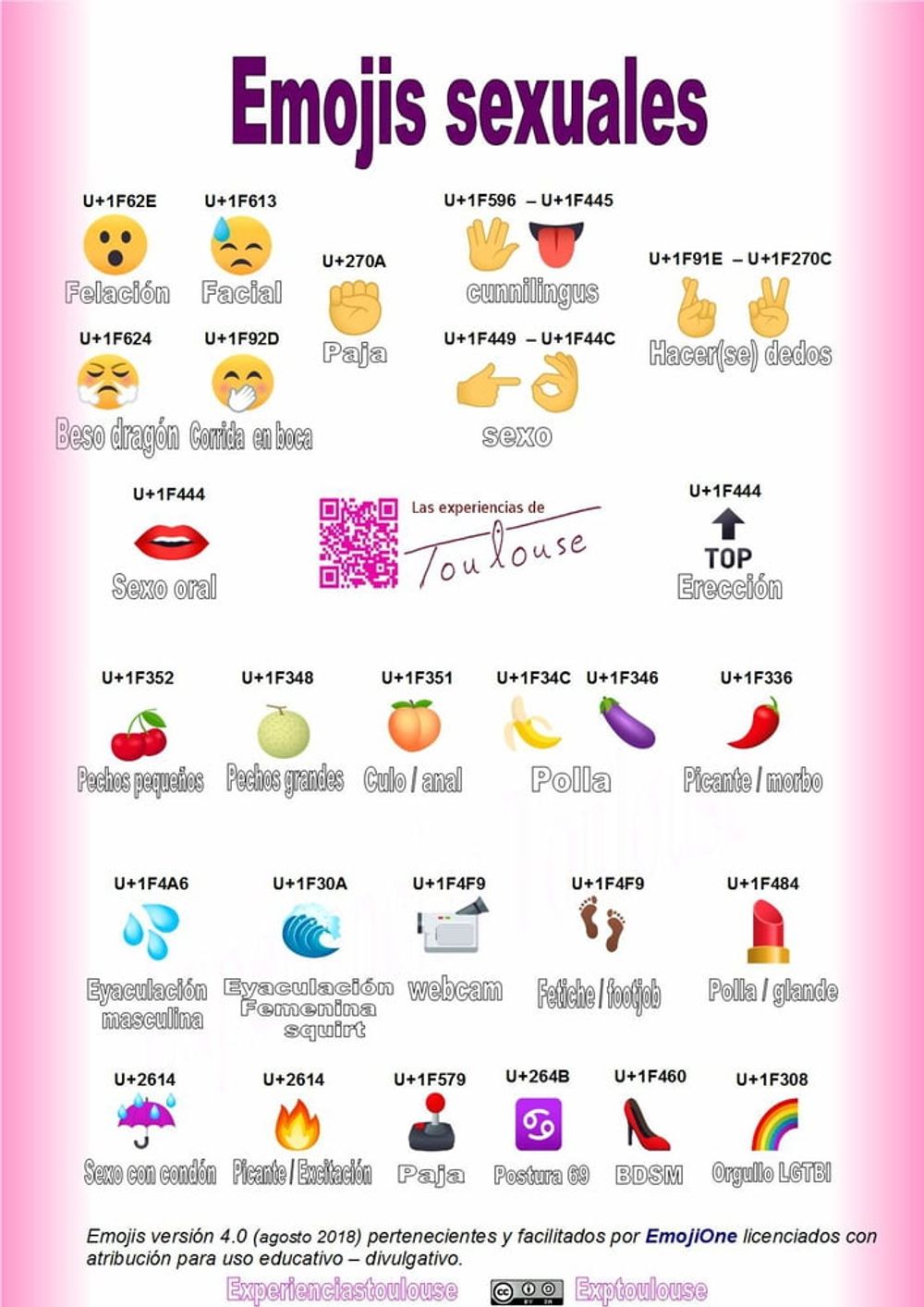 Emojis #4