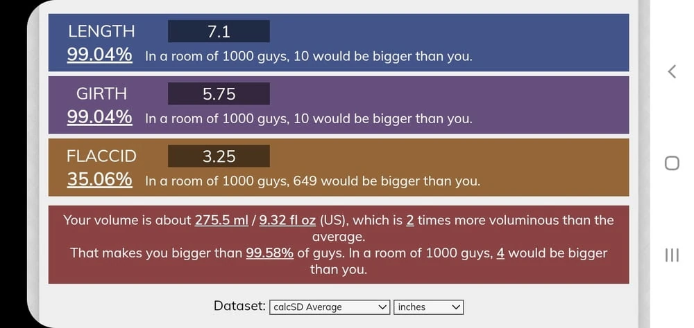 Guys... how do you REALLY measure up?
