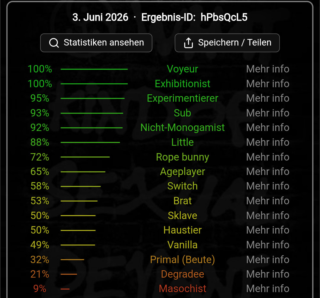 Mein Testergebniss