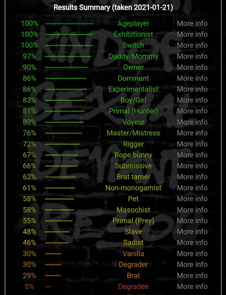 New BDSM Test Results 2