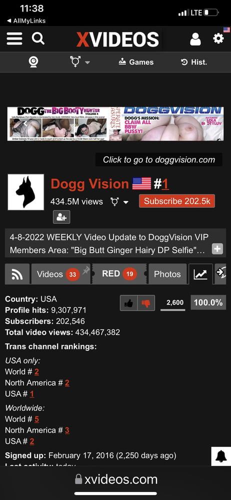 #1 Trans Channel on Xvideos