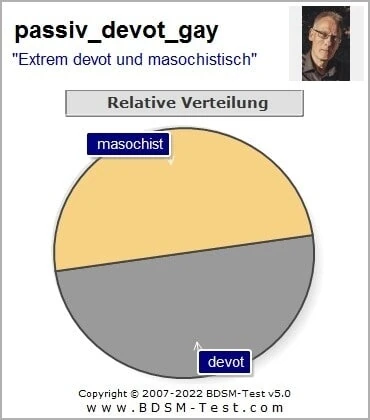 BDSM Ausweis und Ergebnis