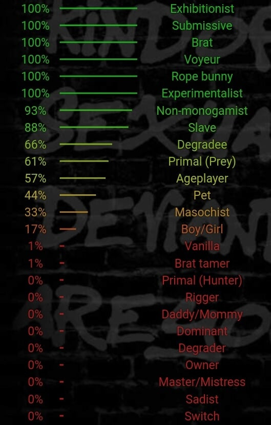 Sexual Profile